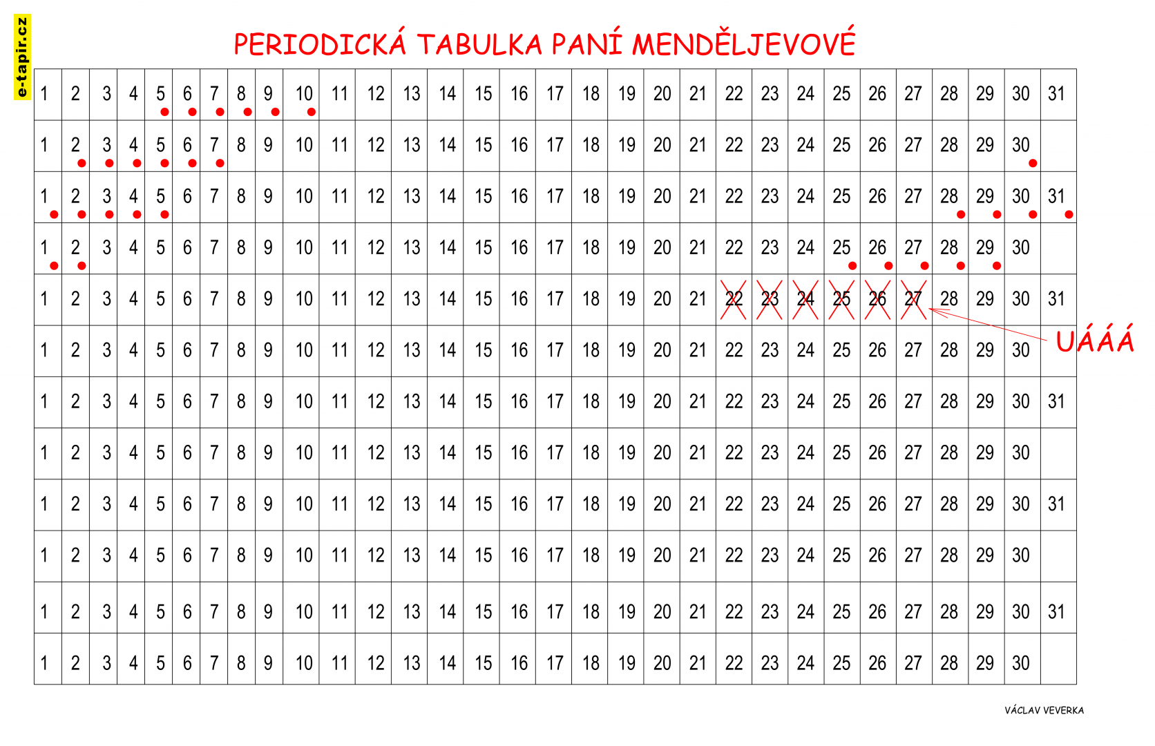 Periodická tabulka-6269ddcd