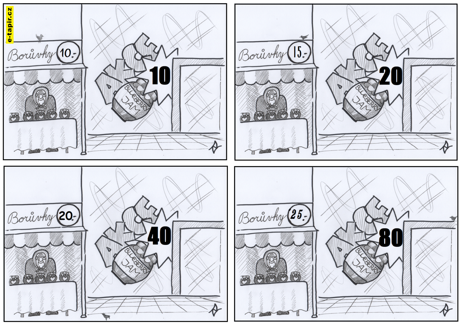 trh-lokální vs globální